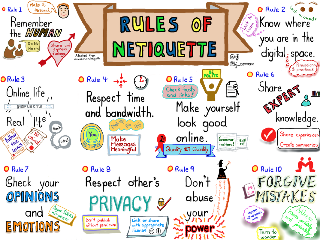 netiquette powerpoint presentation for students